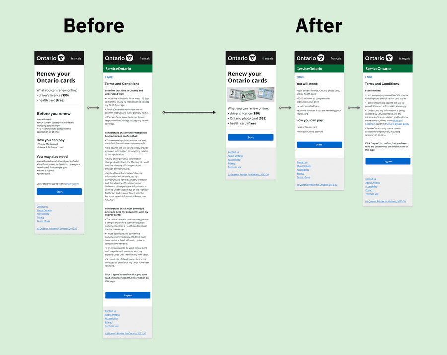 How the landing page evolved after testing