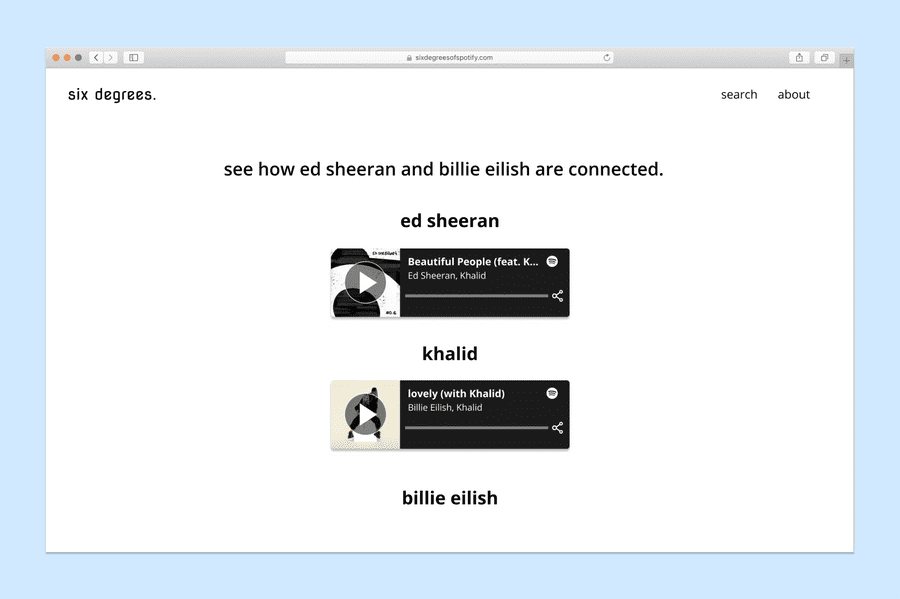 mockups of six degrees of spotify