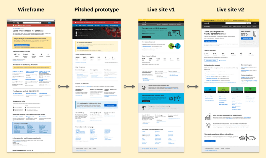 Iterations of the website