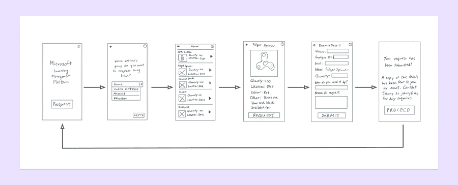 Medium fidelity mockups and flow