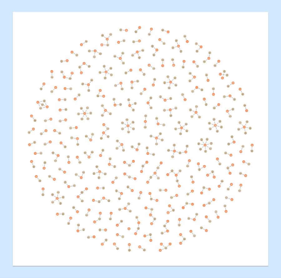 Example of Neo4j visualization