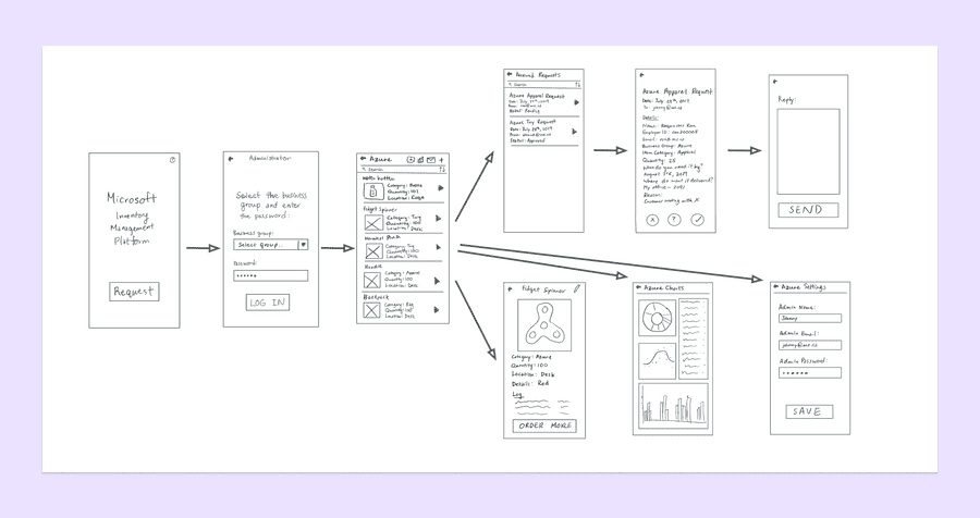 Administrator flow