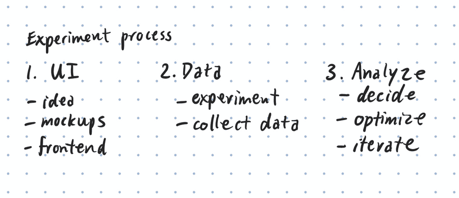 Process in creating an experiment