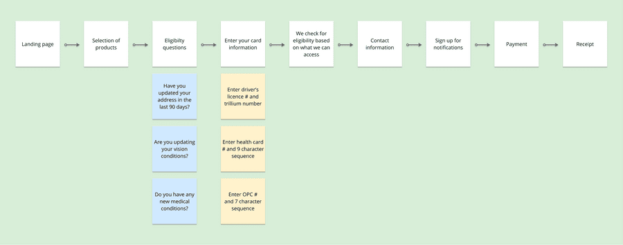 The revised user flow for the application