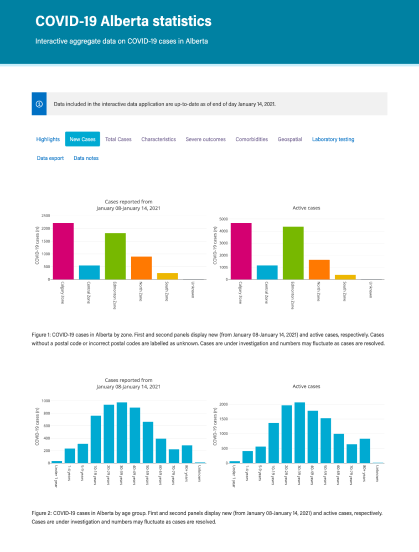 Alberta's data visualizations