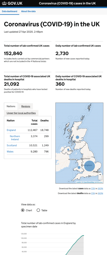 UK's data visualizations