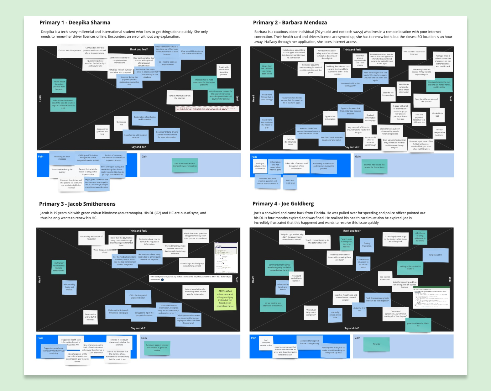 Empathy maps for each user persona