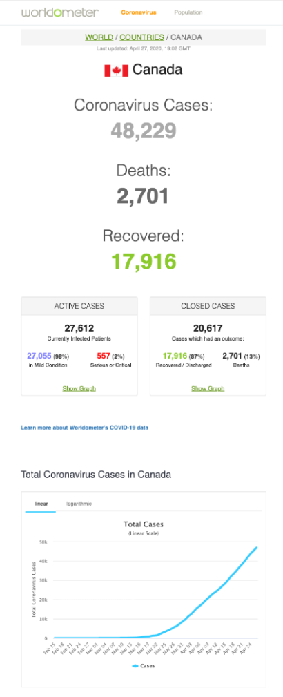 worldometer's data visualizations